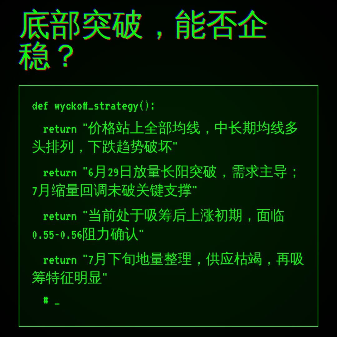 20260805 513060 行情数据复盘报告（基于威科夫量价视角）