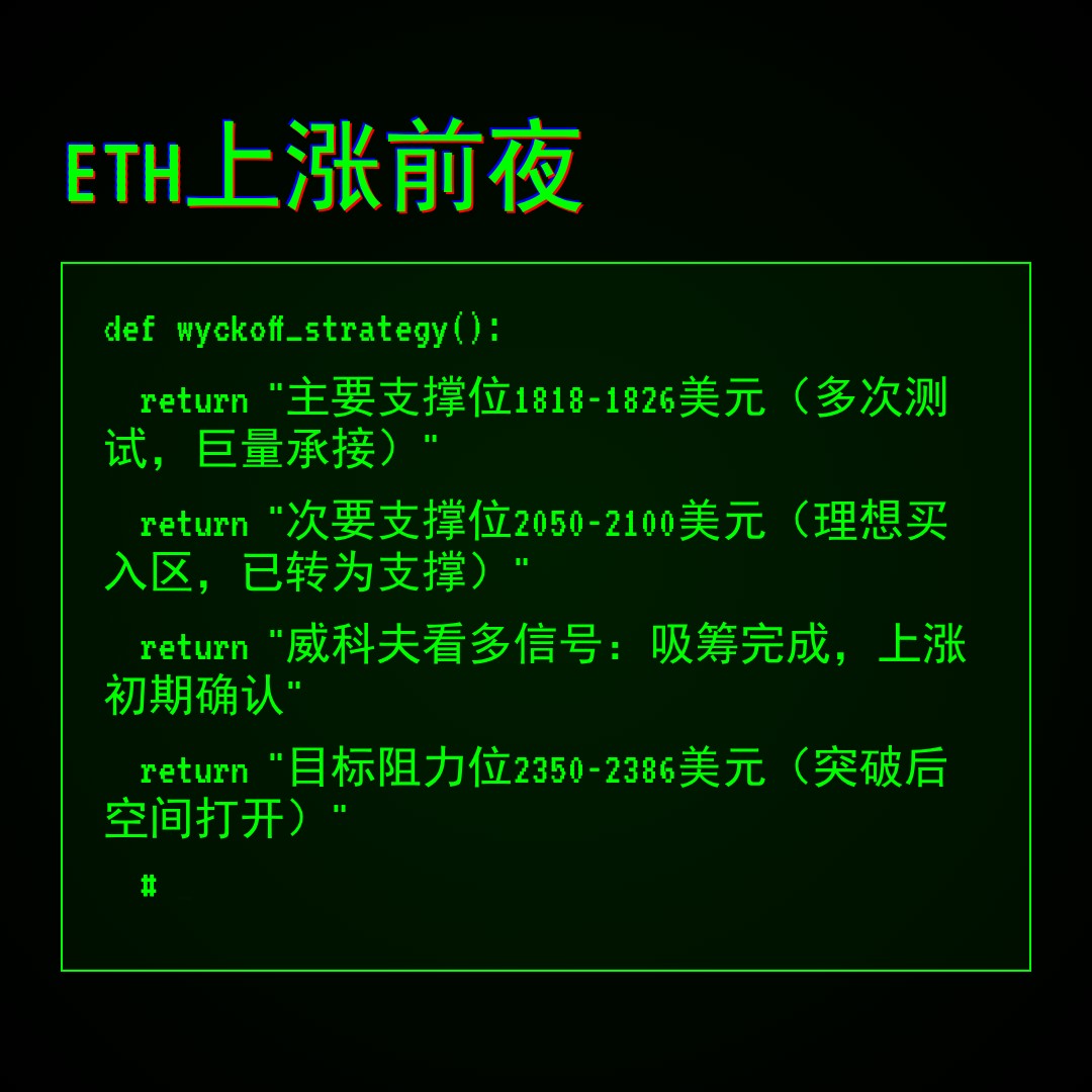 20260323 ETHUSDT 行情数据复盘报告（基于威科夫量价视角）