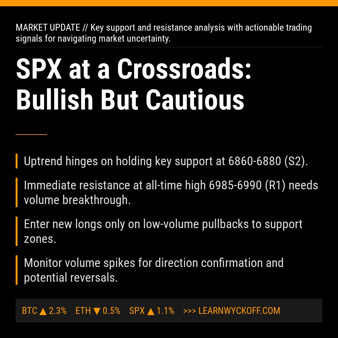 20260114 .SPX Market Data Review Report (Based on Wyckoff Volume-Price Perspective)
