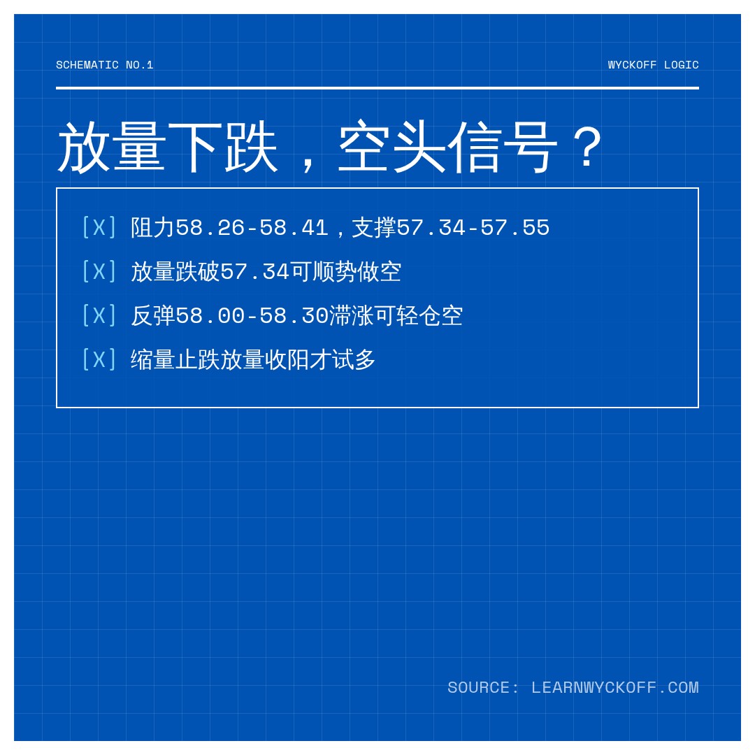 20260817 XLF 行情数据复盘报告（基于威科夫量价视角）