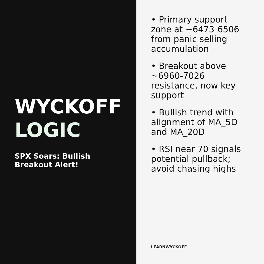 20260415 .SPX Market Data Review Report (Based on Wyckoff Volume-Price Perspective)