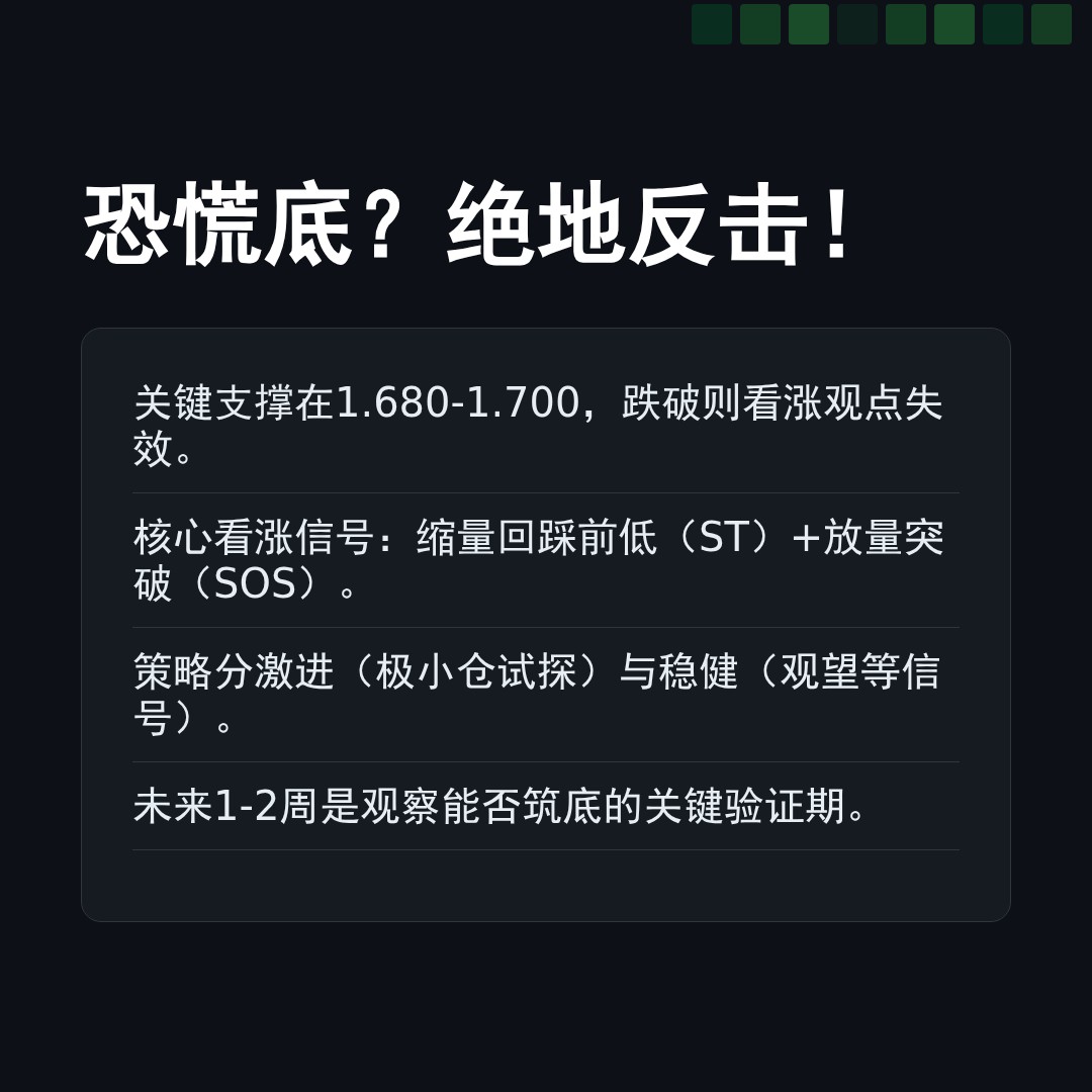 20260304 513190 行情数据复盘报告（基于威科夫量价视角）