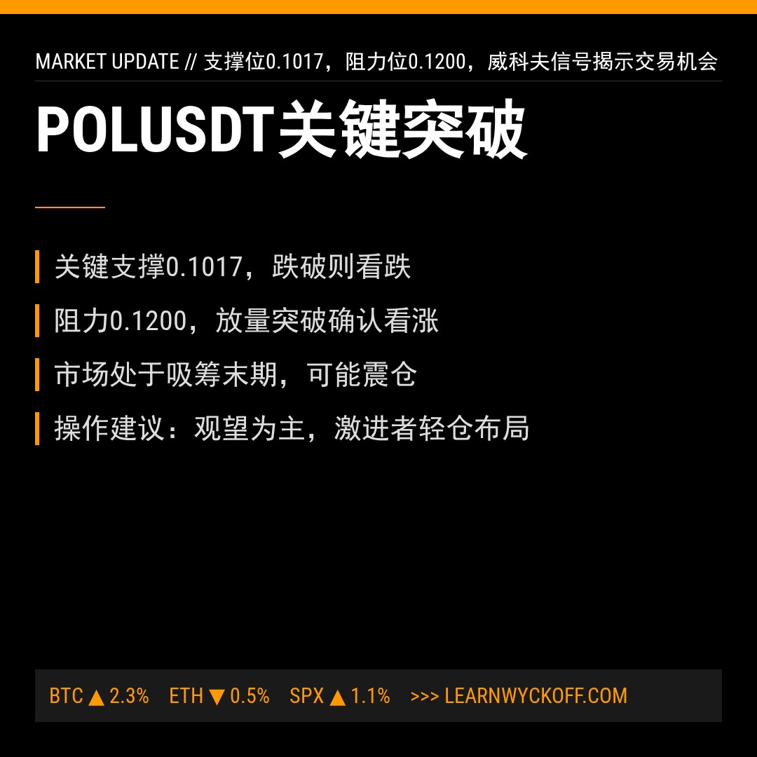 20251225 POLUSDT 行情数据复盘报告（基于威科夫量价视角）