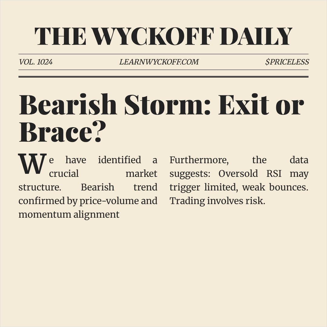 20260312 .SPX Market Data Review Report (Based on Wyckoff Volume-Price Perspective)