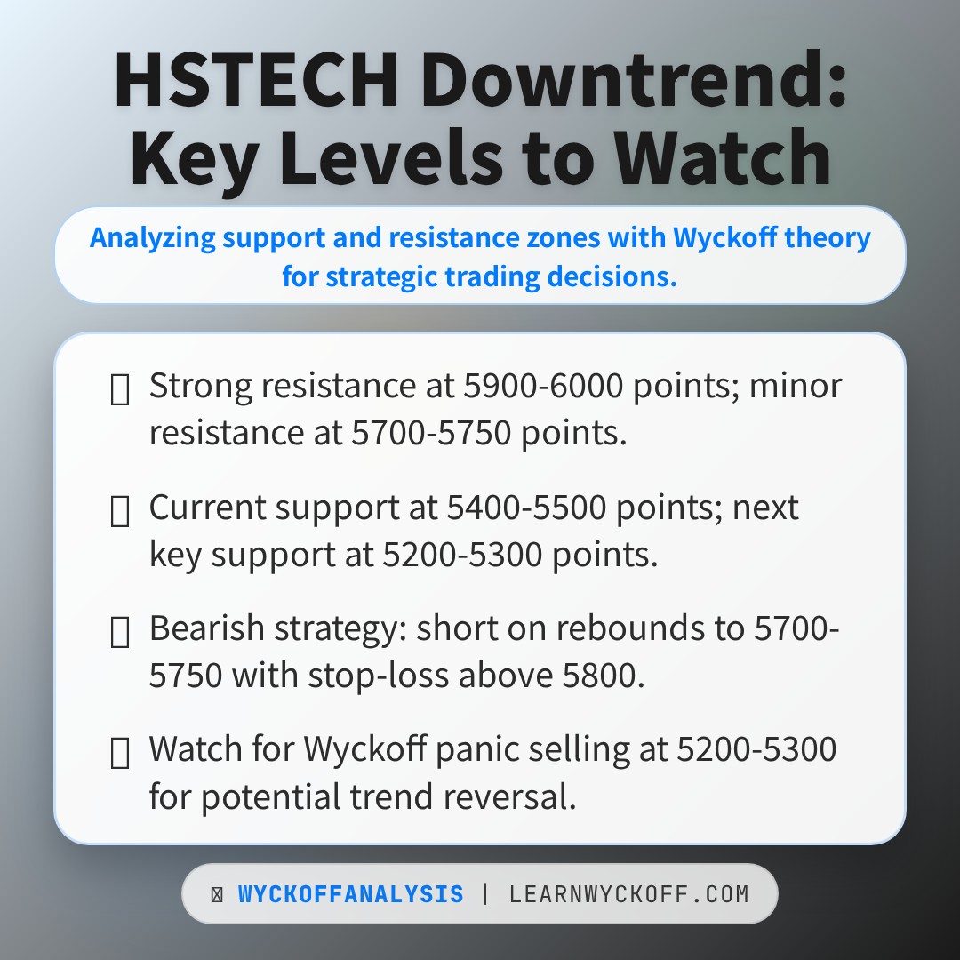 20260219 HSTECH Market Data Review Report (Based on Wyckoff Volume-Price Perspective)