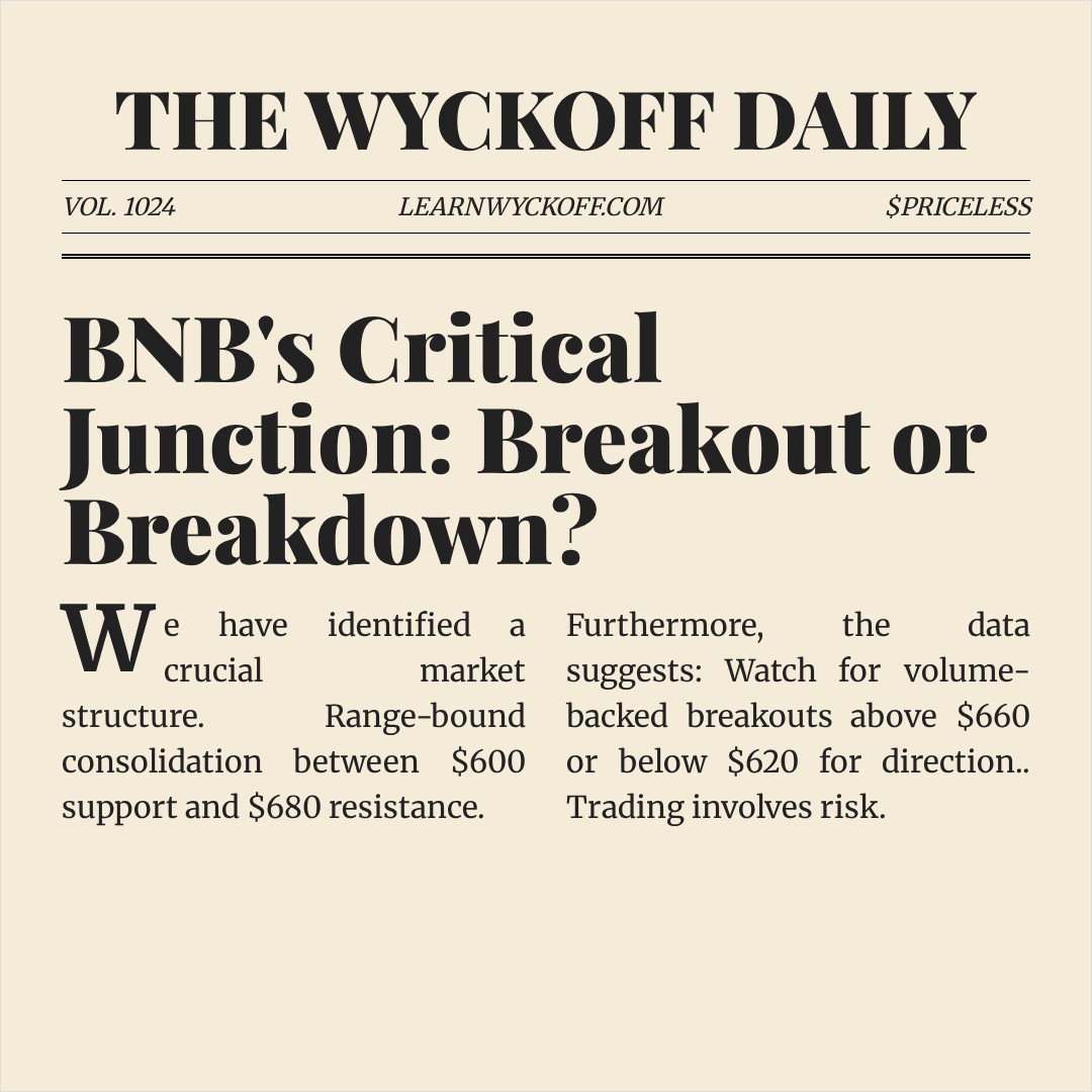 20260324 BNBUSDT Market Data Review Report (Based on Wyckoff Volume-Price Perspective)