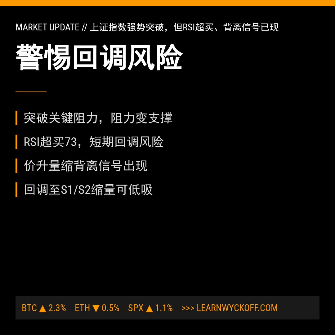 20260513 000001.SH 行情数据复盘报告（基于威科夫量价视角）