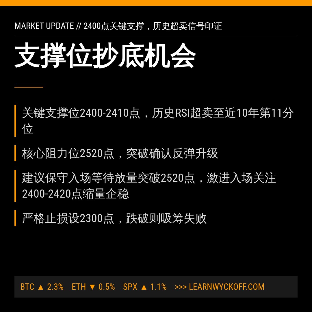 20260710 000986.SH 行情数据复盘报告（基于威科夫量价视角）