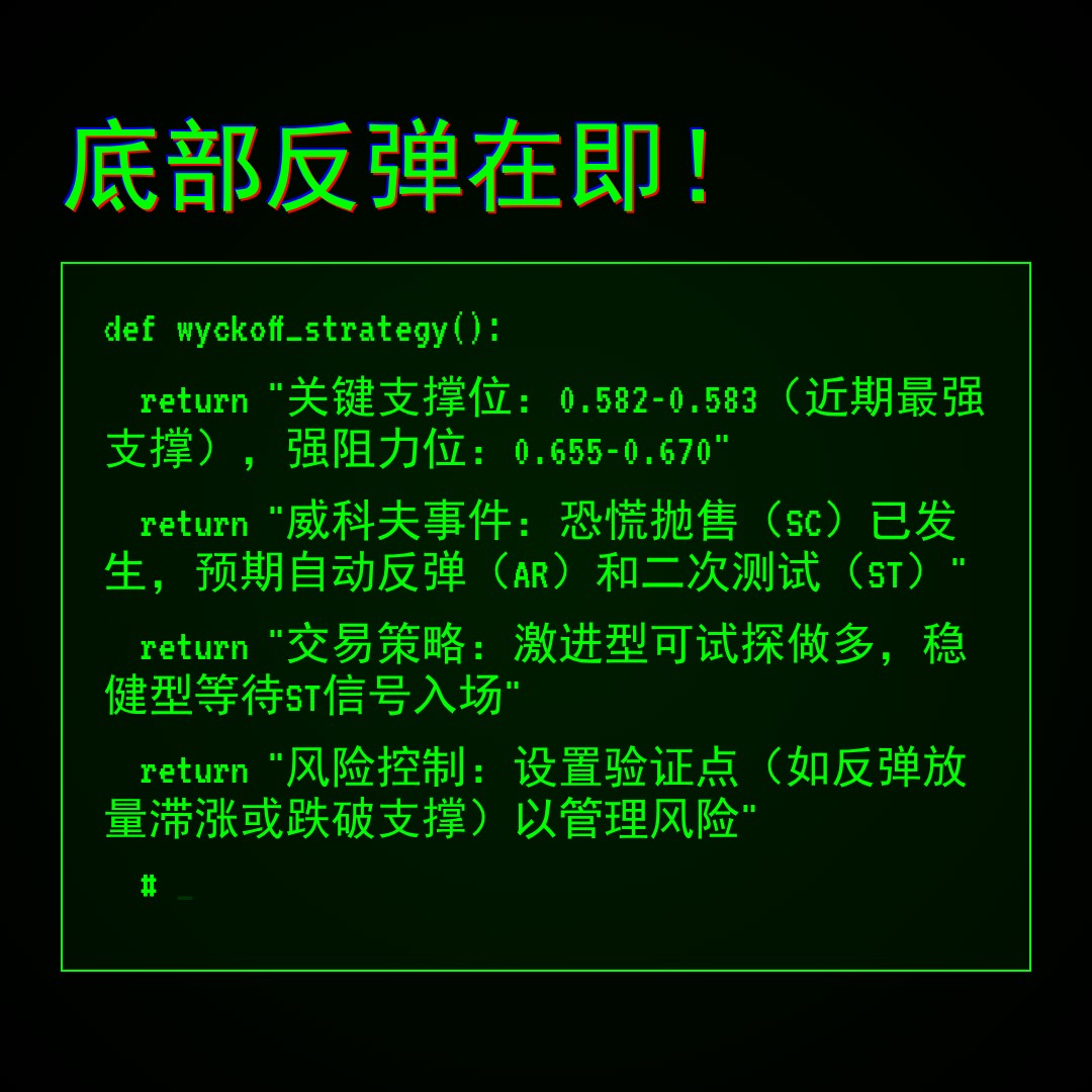 20260101 513060 行情数据复盘报告（基于威科夫量价视角）