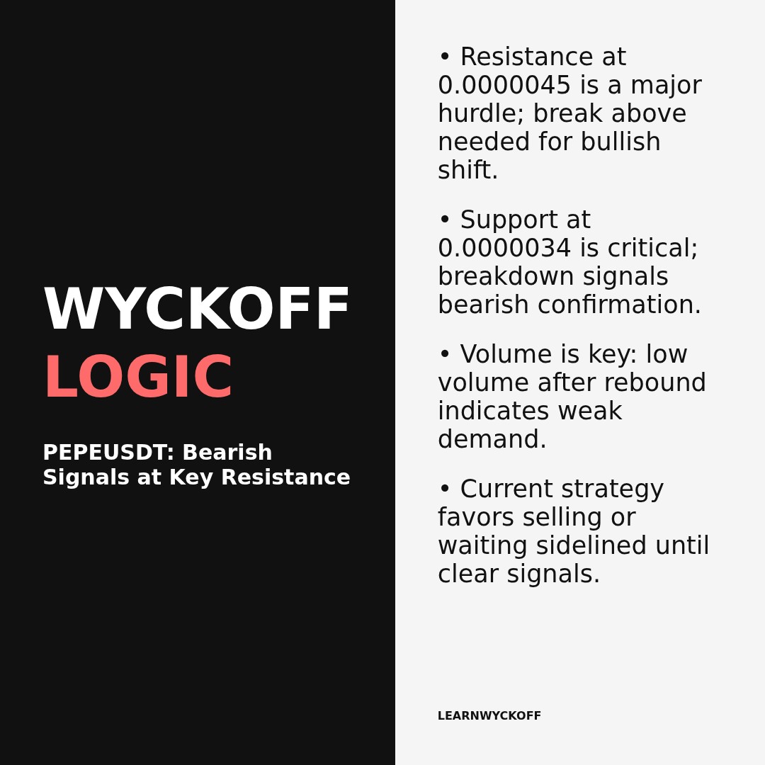 20260321 PEPEUSDT Market Data Review Report (Based on Wyckoff Volume-Price Perspective)