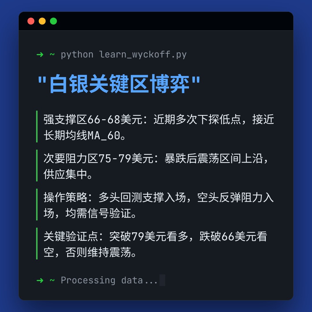 20260218 SLV 行情数据复盘报告（基于威科夫量价视角）