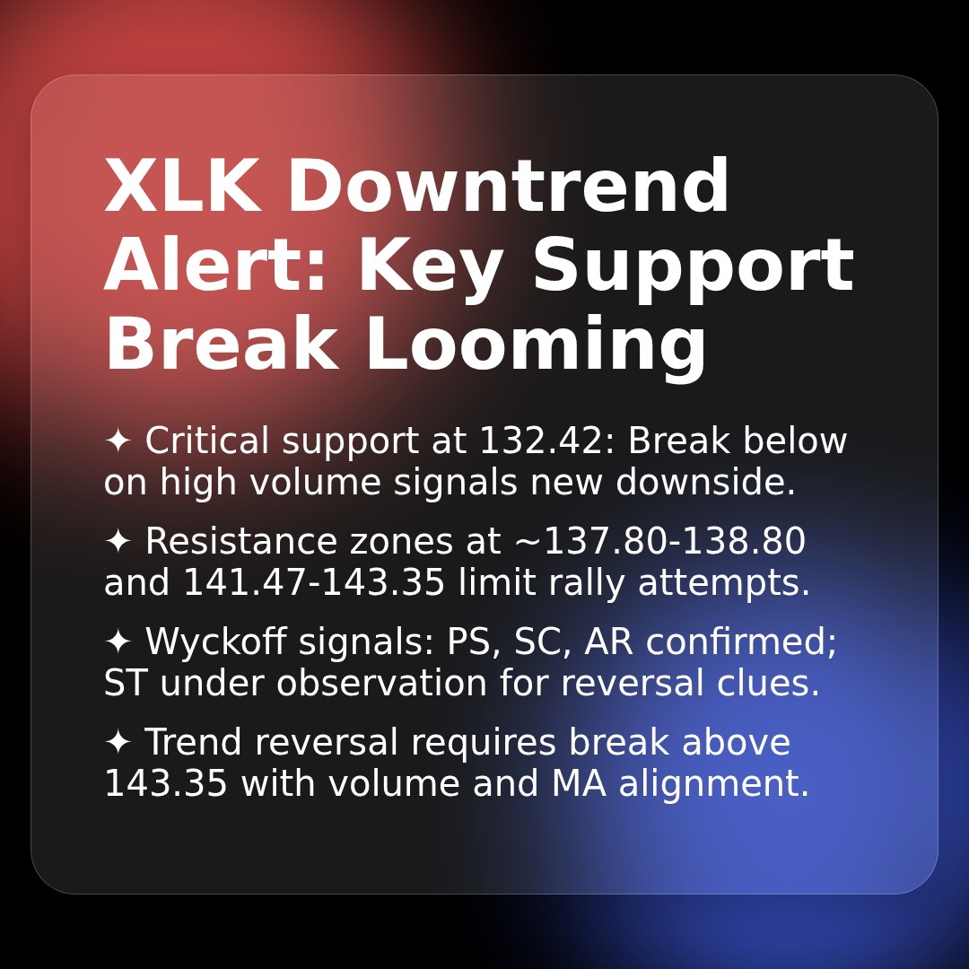 20260326 XLK Market Data Review Report (Based on Wyckoff Volume-Price Perspective)