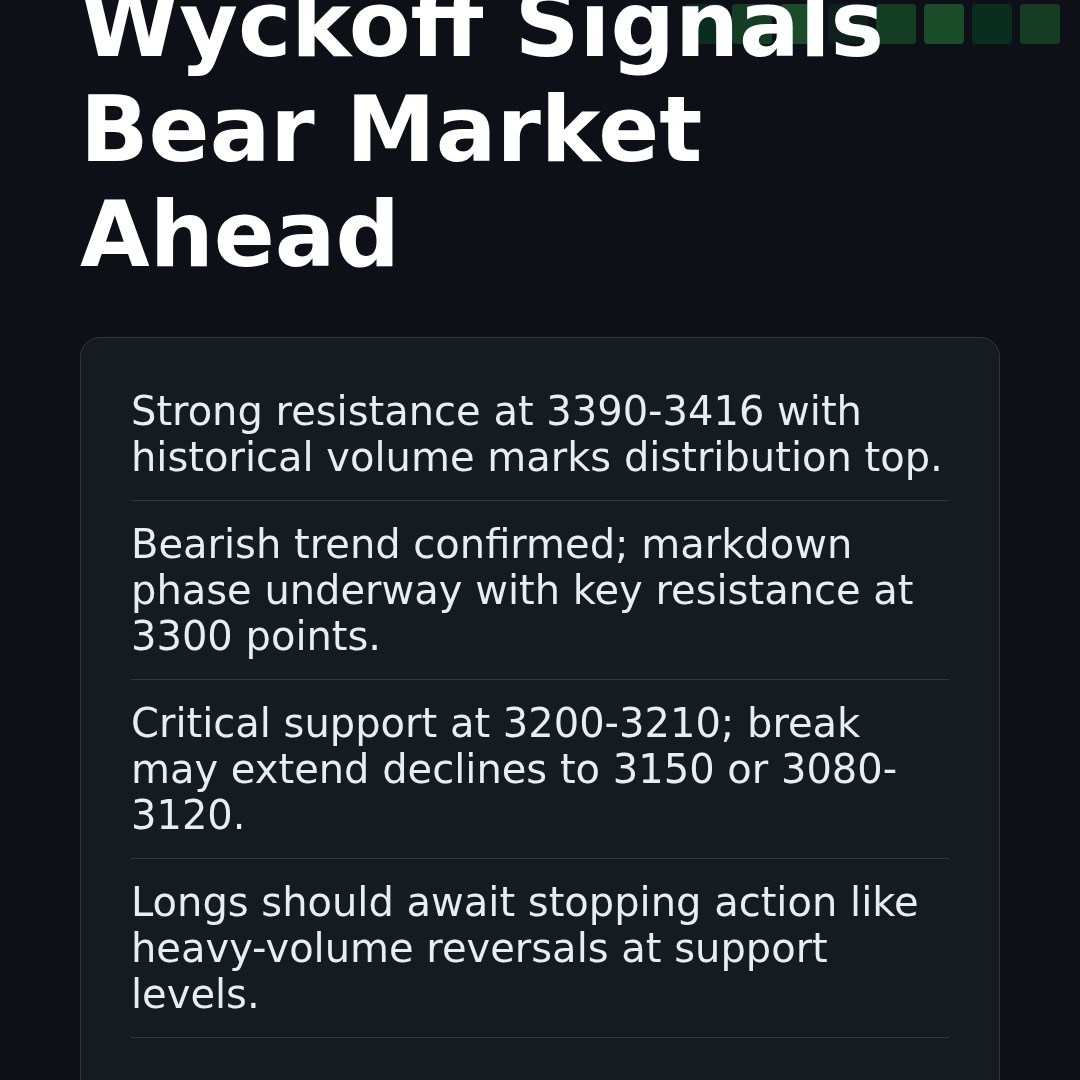 20260305 399006 Market Data Review Report (Based on Wyckoff Volume-Price Perspective)