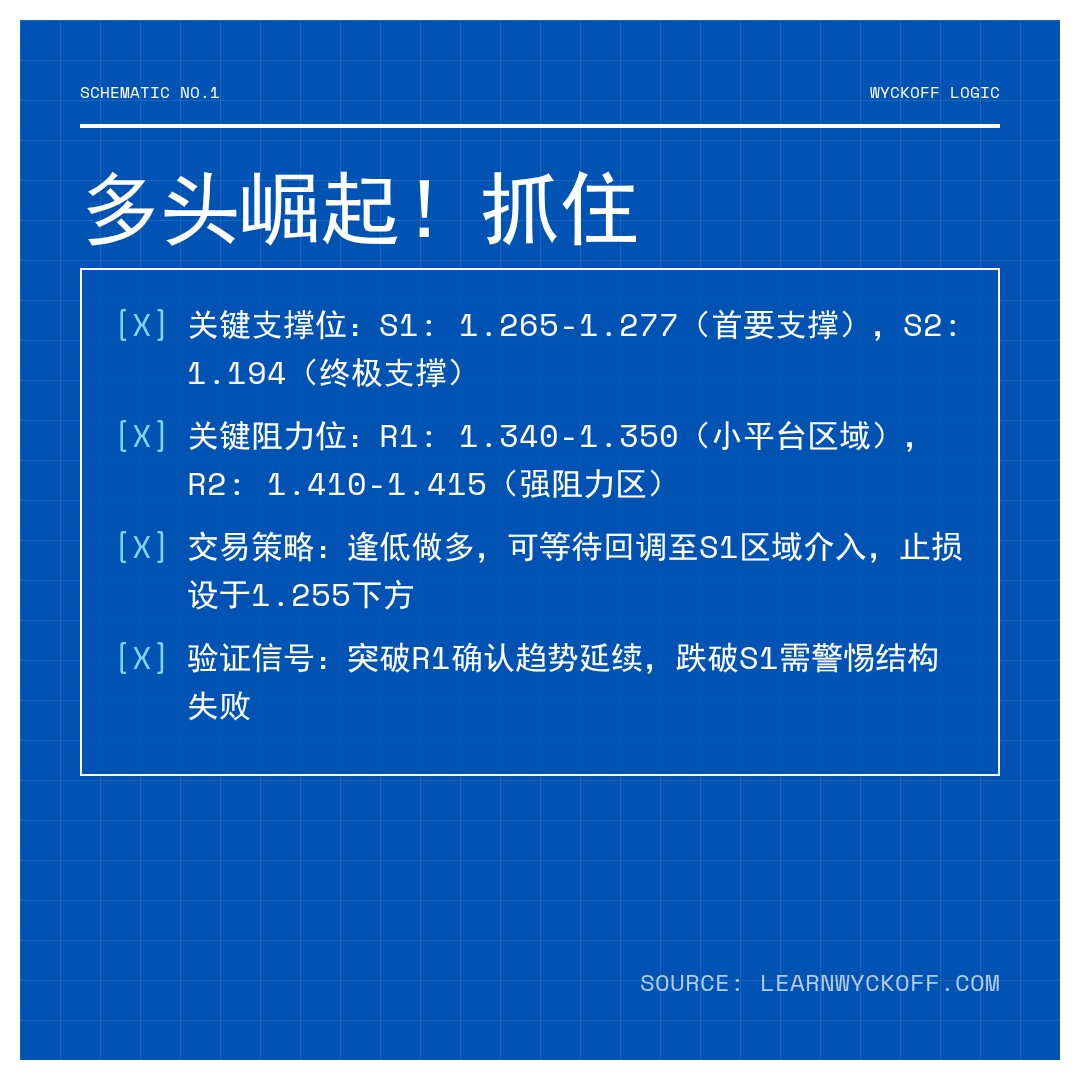 20260107 513120 行情数据复盘报告（基于威科夫量价视角）