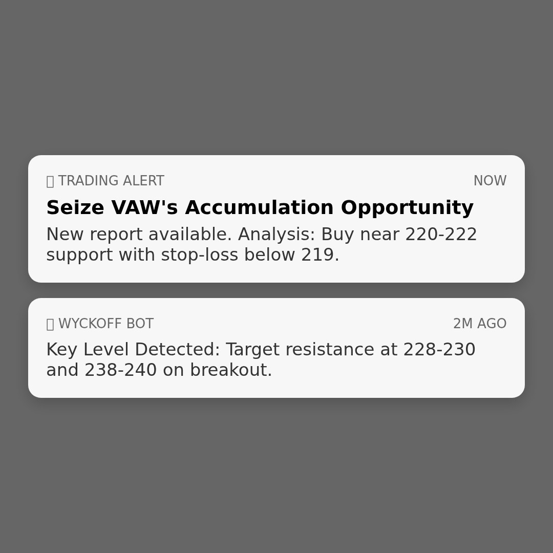 20260407 VAW Market Data Review Report (Based on Wyckoff Volume-Price Perspective)