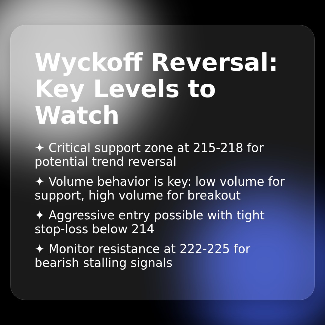 20260324 VAW Market Data Review Report (Based on Wyckoff Volume-Price Perspective)