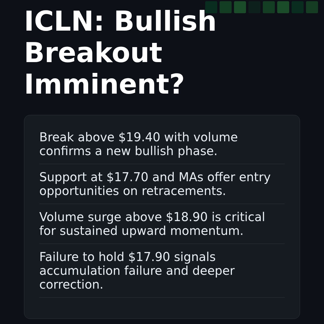 20260325 ICLN Market Data Review Report (Based on Wyckoff Volume-Price Perspective)
