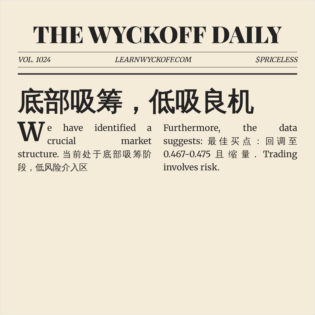 20260615 513060 行情数据复盘报告（基于威科夫量价视角）