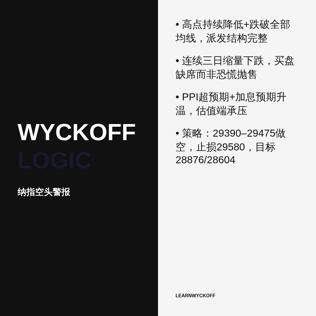 20260910 NDX 行情数据复盘报告（基于威科夫量价视角）