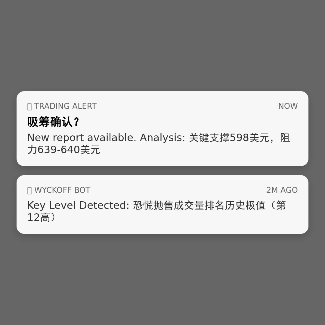 20260527 META 行情数据复盘报告（基于威科夫量价视角）