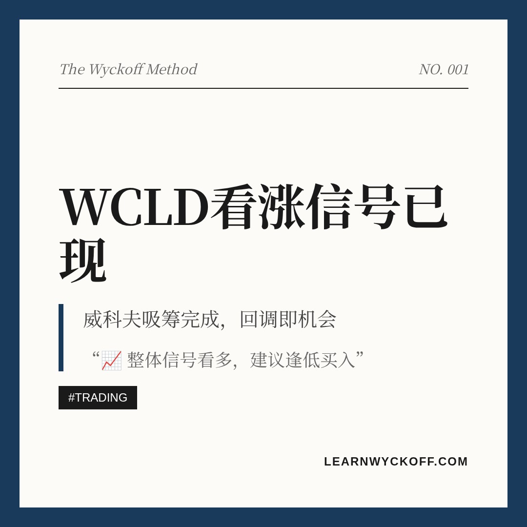 20260729 WCLD 行情数据复盘报告（基于威科夫量价视角）