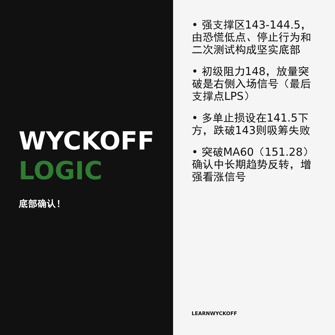 20260428 XLV 行情数据复盘报告（基于威科夫量价视角）