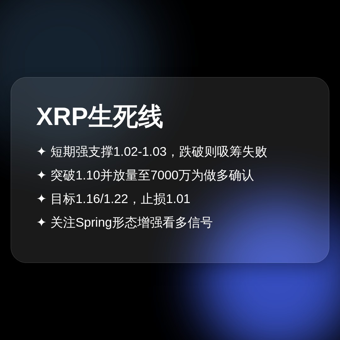 20260718 XRPUSDT 行情数据复盘报告（基于威科夫量价视角）