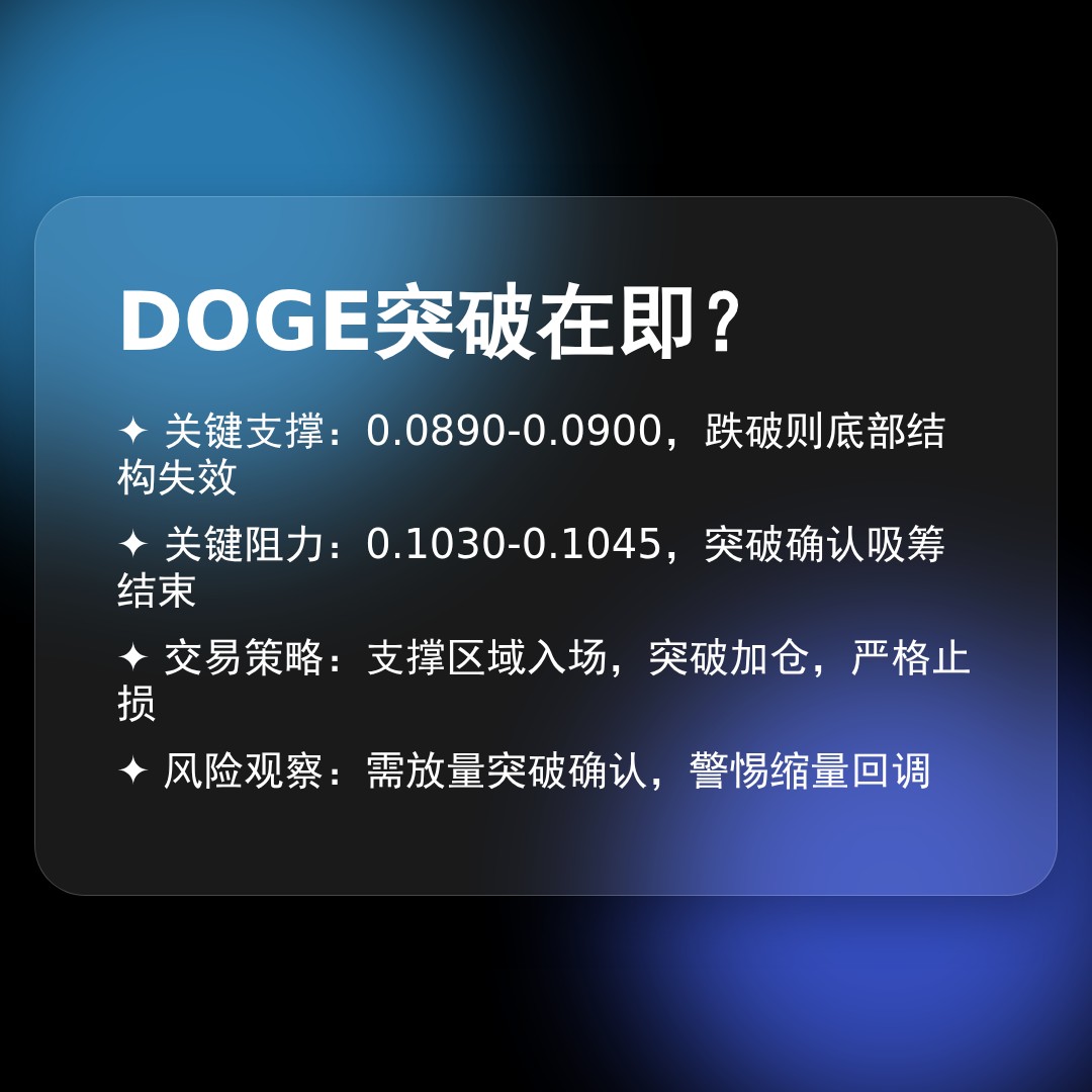 20260422 DOGEUSDT 行情数据复盘报告（基于威科夫量价视角）