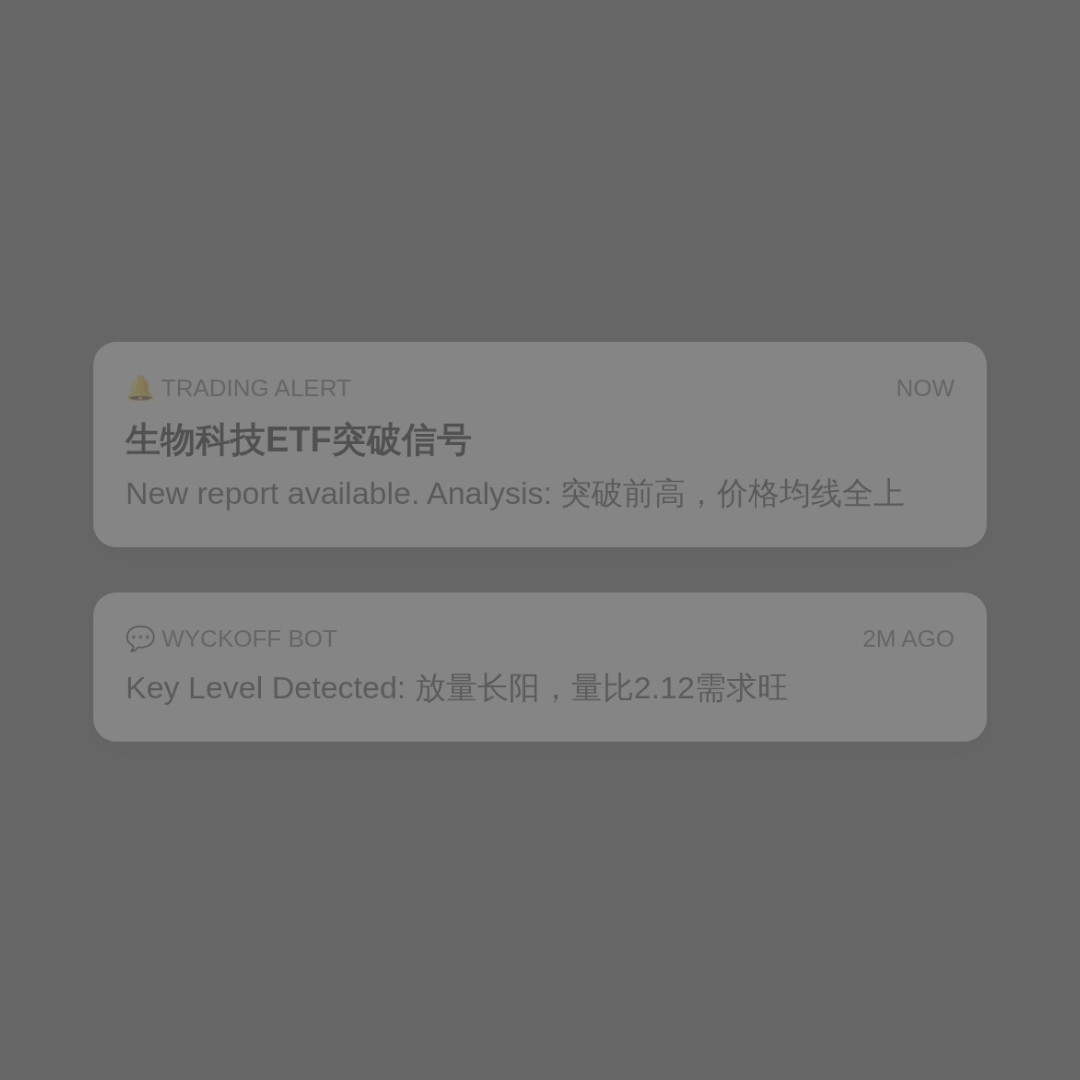 20260819 XBI 行情数据复盘报告（基于威科夫量价视角）