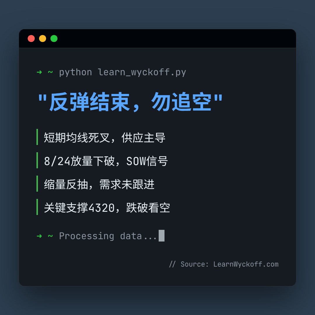 20260826 HSTECH 行情数据复盘报告（基于威科夫量价视角）