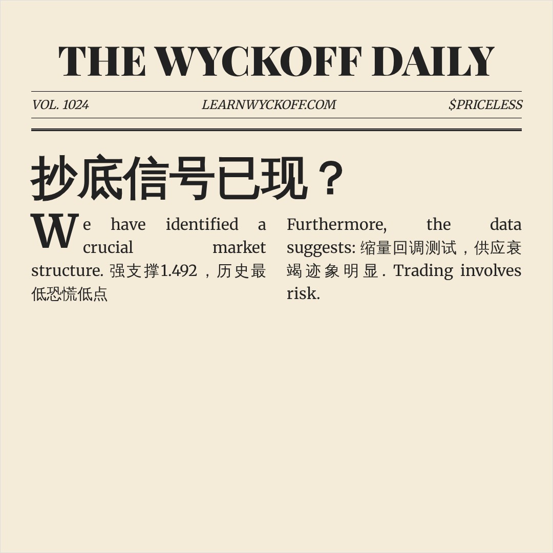 20260623 TRUMPUSDT 行情数据复盘报告（基于威科夫量价视角）