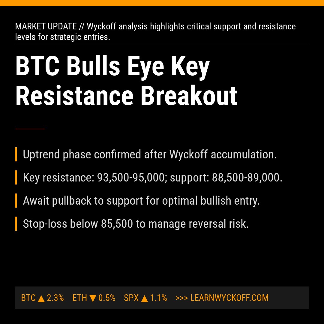 20260106 BTCUSDT Market Data Review Report (Based on Wyckoff Volume-Price Perspective)