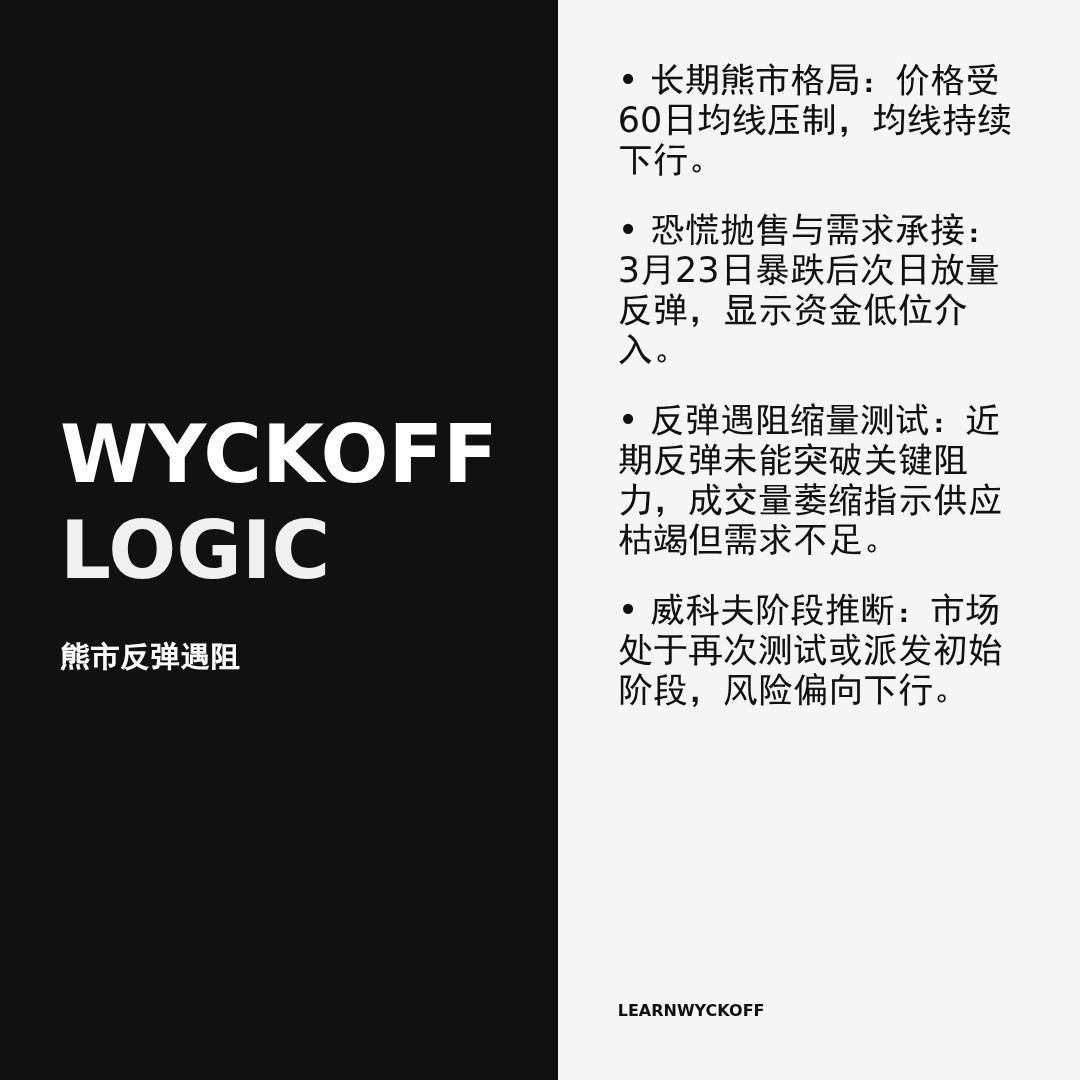 20260416 399986 行情数据复盘报告（基于威科夫量价视角）