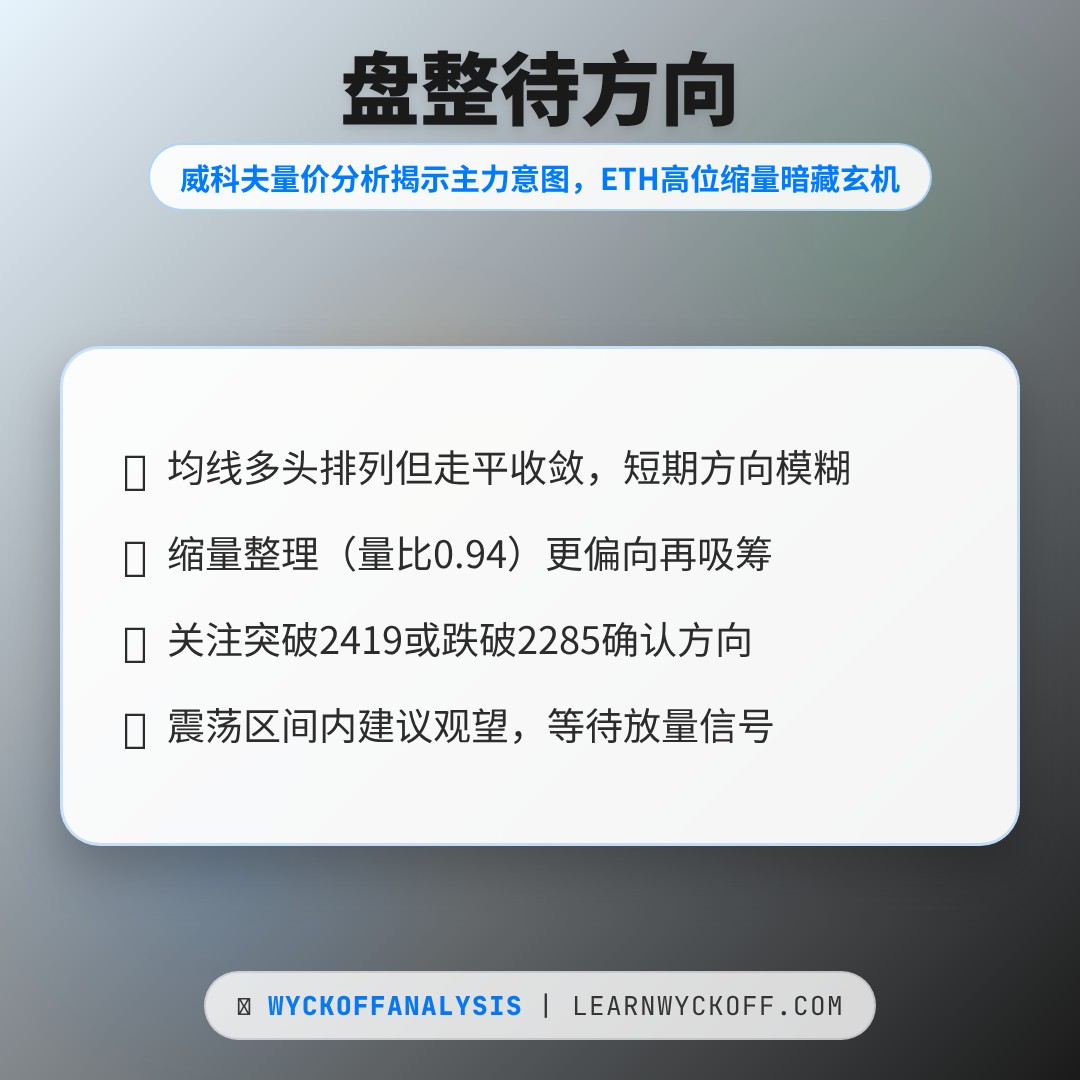 20260513 ETHUSDT 行情数据复盘报告（基于威科夫量价视角）
