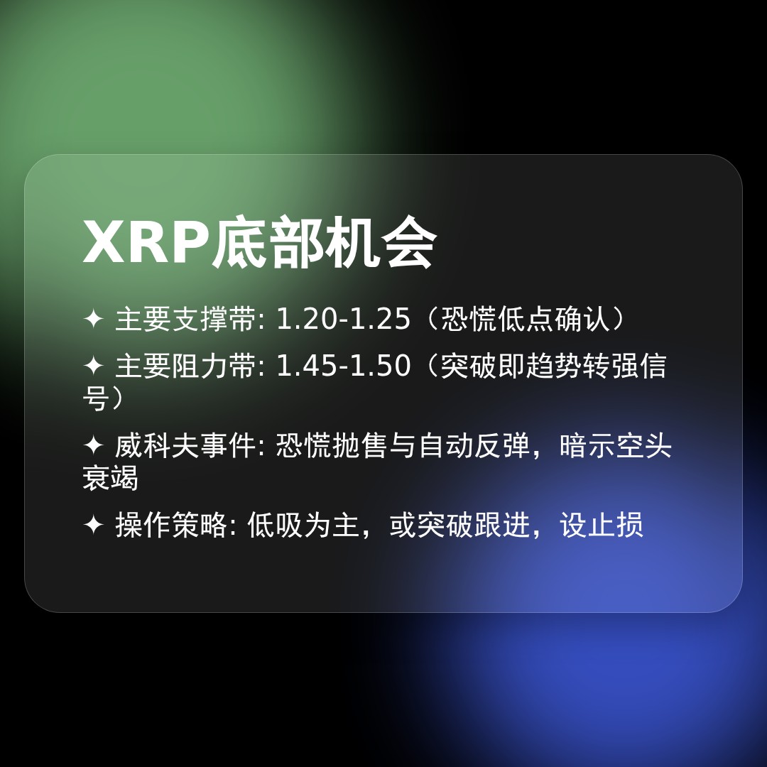 20260307 XRPUSDT 行情数据复盘报告（基于威科夫量价视角）