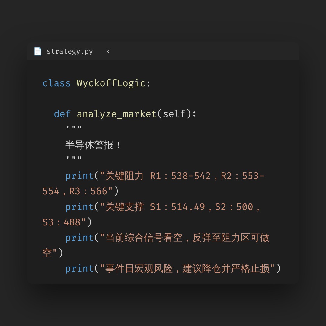 20260819 SOXX 行情数据复盘报告（基于威科夫量价视角）