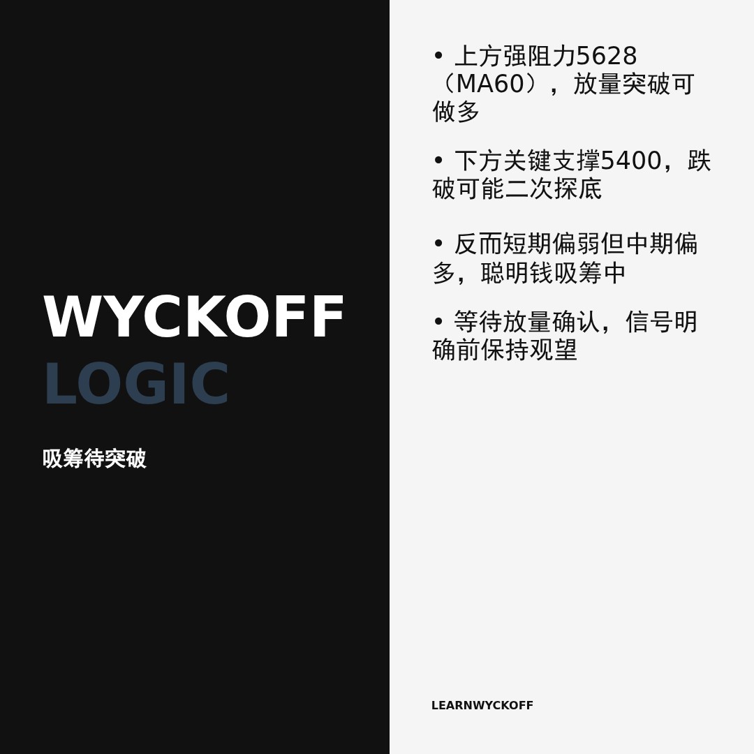 20260428 000987.SH 行情数据复盘报告（基于威科夫量价视角）