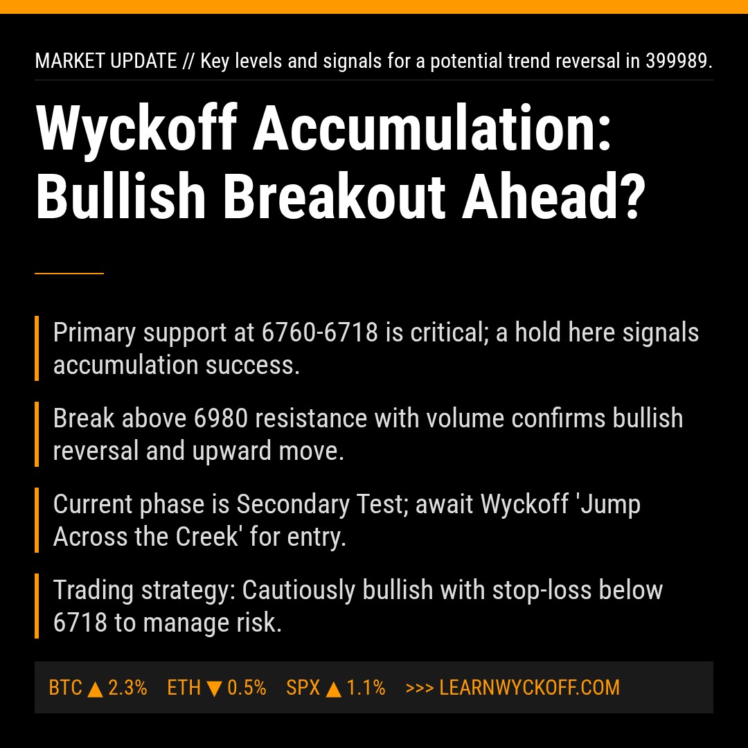 20260101 399989 Market Data Review Report (Based on Wyckoff Volume-Price Perspective)