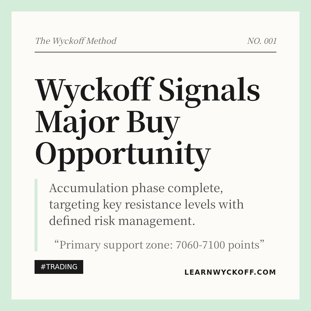 20260311 399986 Market Data Review Report (Based on Wyckoff Volume-Price Perspective)