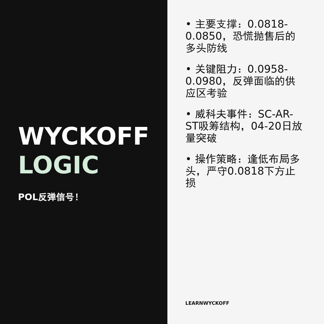 20260420 POLUSDT 行情数据复盘报告（基于威科夫量价视角）