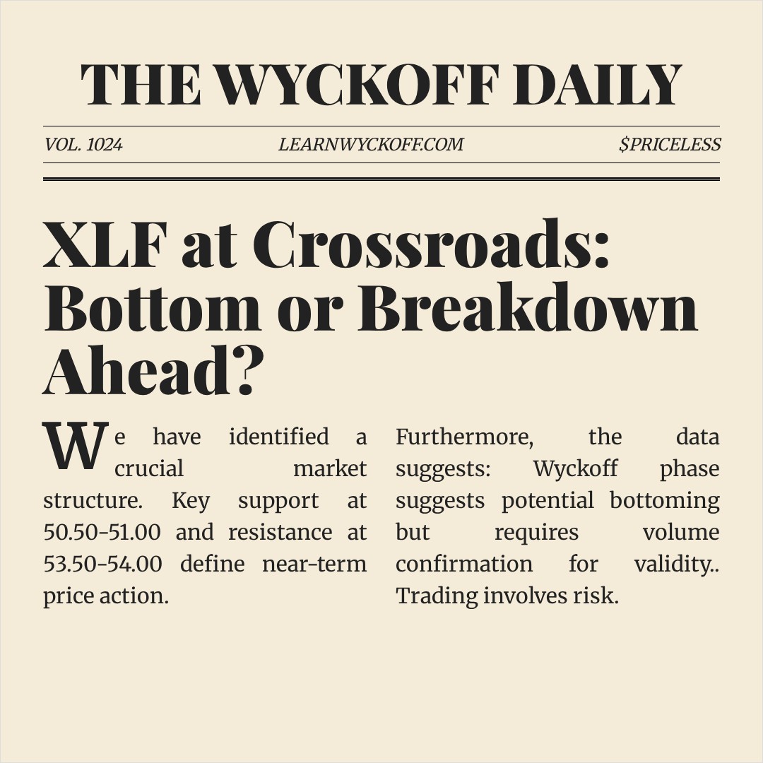 20260304 XLF Market Data Review Report (Based on Wyckoff Volume-Price Perspective)