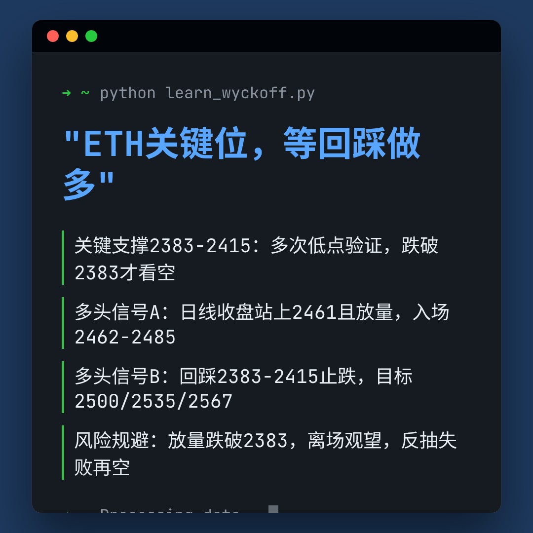 20260901 ETHUSDT 行情数据复盘报告（基于威科夫量价视角）