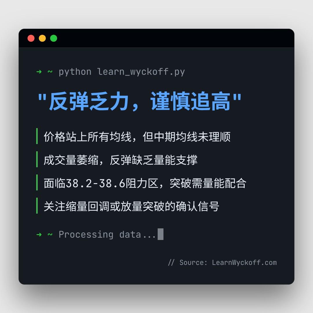 20260812 BOTZ 行情数据复盘报告（基于威科夫量价视角）