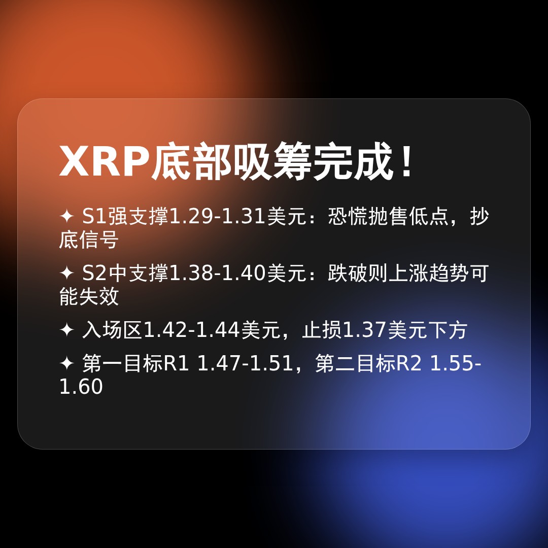 20260526 XRPUSDT 行情数据复盘报告（基于威科夫量价视角）