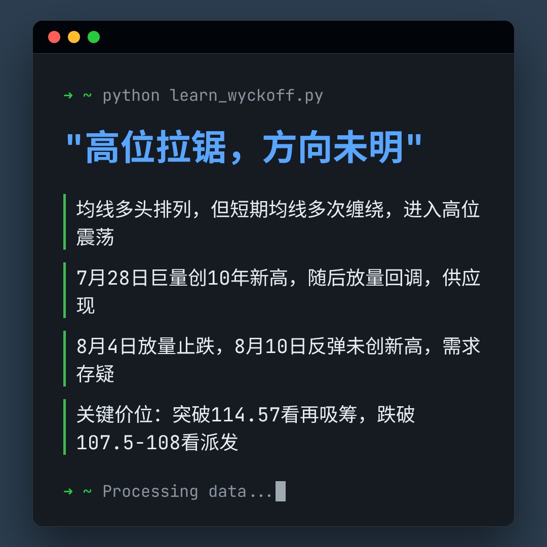 20260812 PPH 行情数据复盘报告（基于威科夫量价视角）
