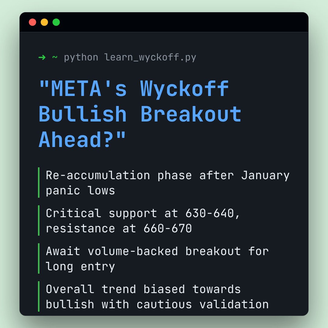 20260312 META Market Data Review Report (Based on Wyckoff Volume-Price Perspective)