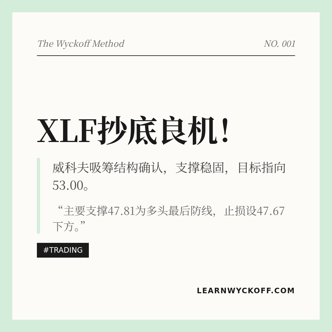 20260410 XLF 行情数据复盘报告（基于威科夫量价视角）
