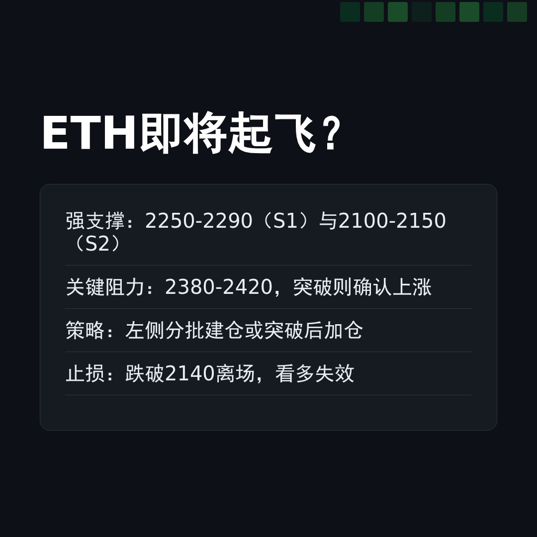 20260508 ETHUSDT 行情数据复盘报告（基于威科夫量价视角）