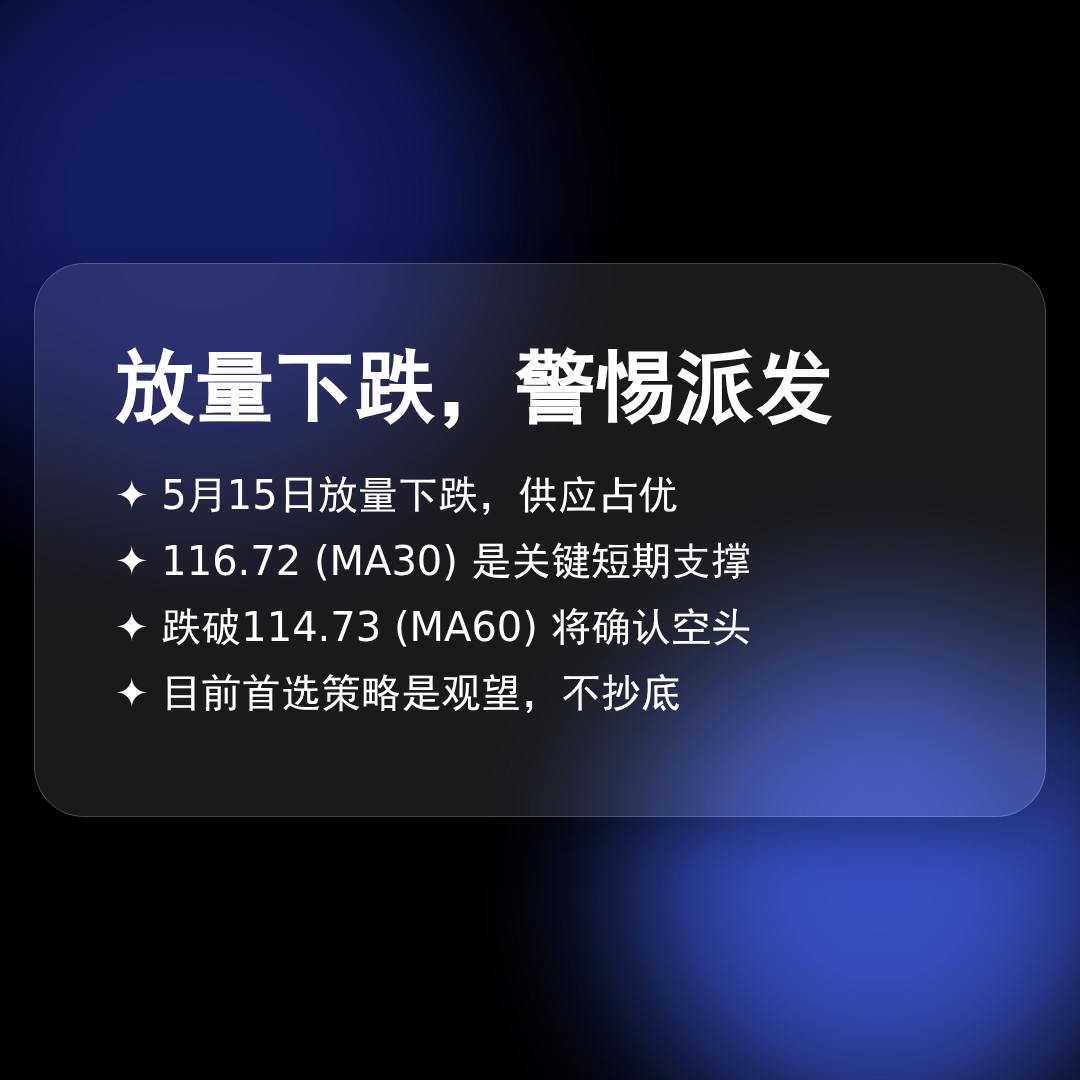 20260515 XLY 行情数据复盘报告（基于威科夫量价视角）