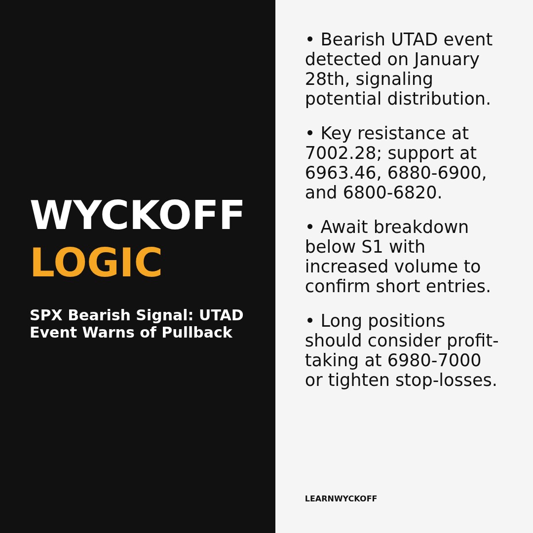 20260128 .SPX Market Data Review Report (Based on Wyckoff Volume-Price Perspective)